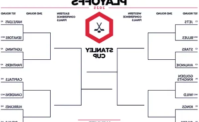 Stanley Cup Playoffs